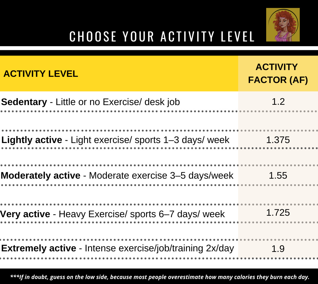 Activity Factor Chart