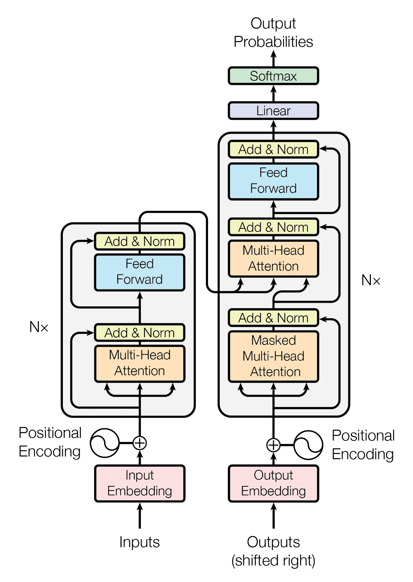 The Transformer Model - MachineLearningMastery.com The Transformer Model - MachineLearningMastery.com