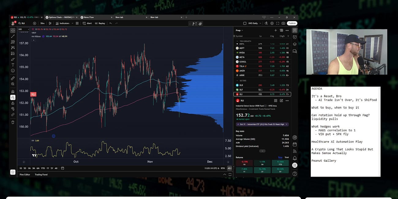 The New Market Winners Are Hiding Underneath The Surface.