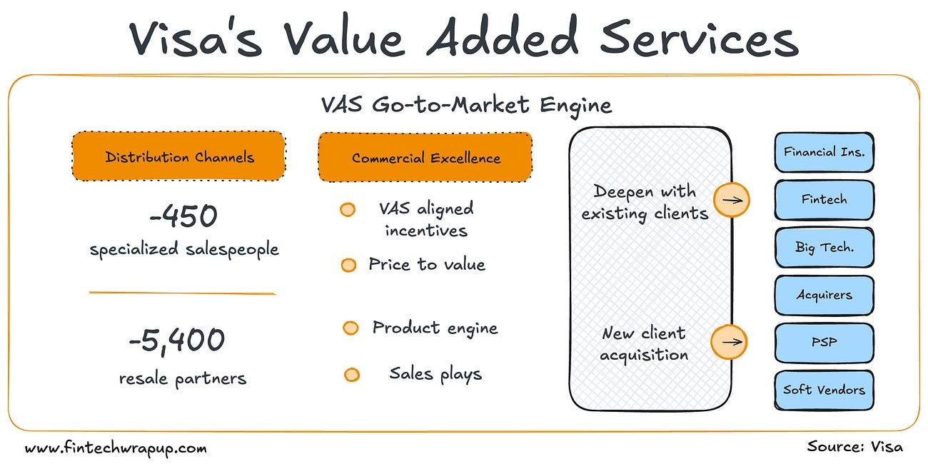 Visa's Value Added Services; The SMB fintech market map; Stablecoin-based enterprise treasury management
