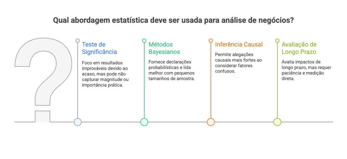 Frameworks de análise e interpretação de resultados