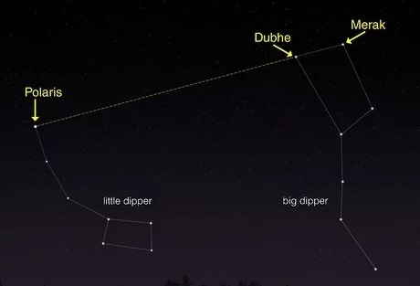 How to Navigate by the Stars: 7 Simple Methods