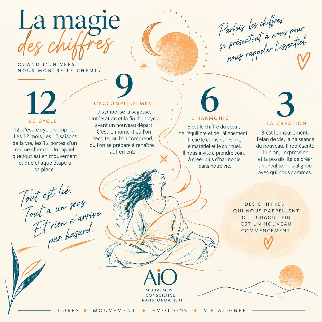 La magie des chiffres