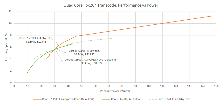 Was Rocket Lake Power Efficient? - by Chester Lam