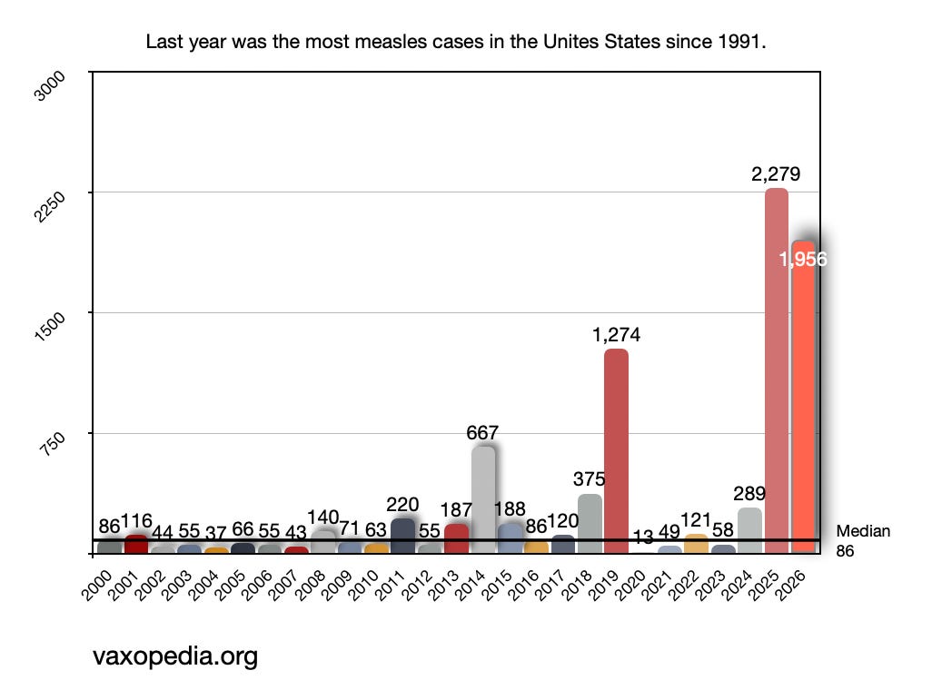 Your child’s risk of getting measles rises if you travel or there is an active outbreak in your area (think about early MMR doses for younger children). The risk also rises if they are around a lot of children and adults who are not vaccinated, as they could trigger the next outbreak. Your child’s risk of getting measles rises if you travel or there is an active outbreak in your area (think about early MMR doses for younger children). The risk also rises if they are around a lot of children and adults who are not vaccinated, as they could trigger the next outbreak.