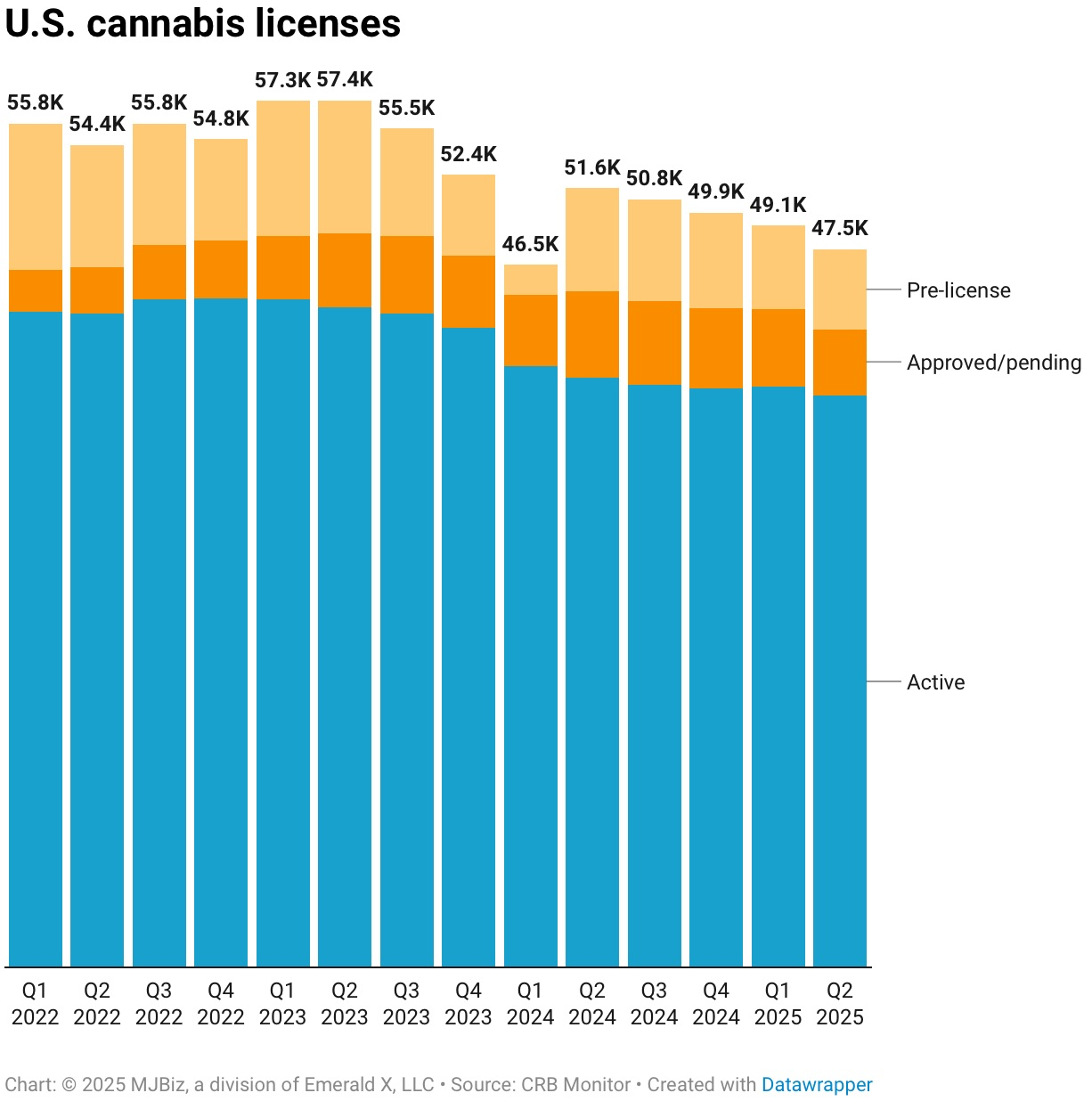 U.S. cannabis business licensing slows in second quarter.jpeg