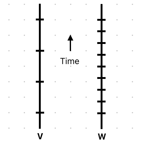 Ladders for the tall vs. ladders for the short