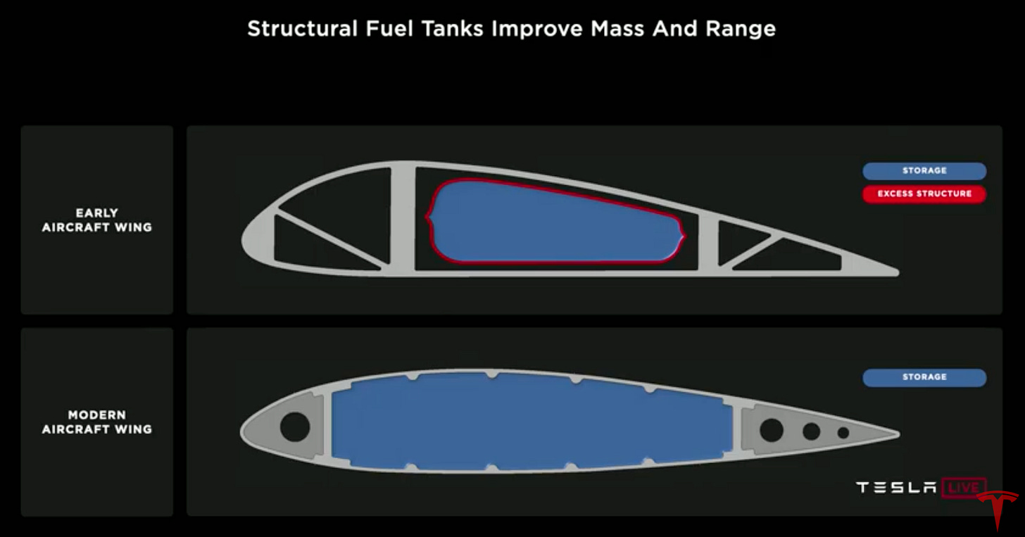Tesla's 4680 Batteries Seem To Be In Production — Structural Battery Packs  Coming? - CleanTechnica