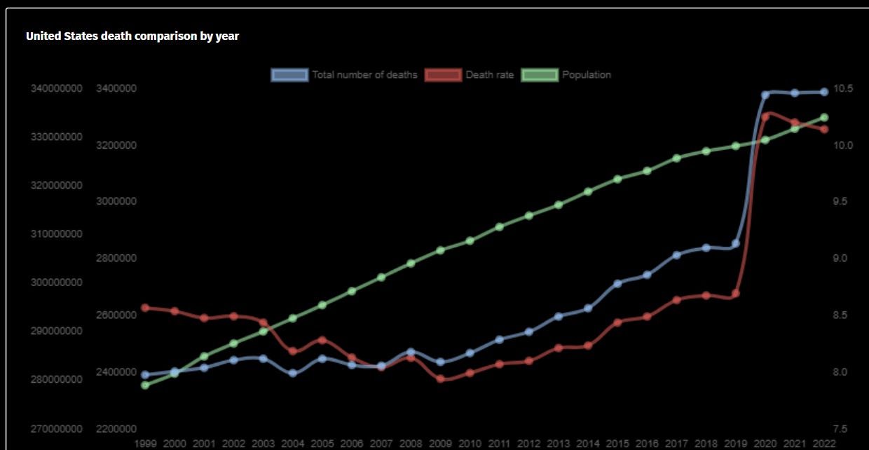 A graph with different colored lines

AI-generated content may be incorrect.