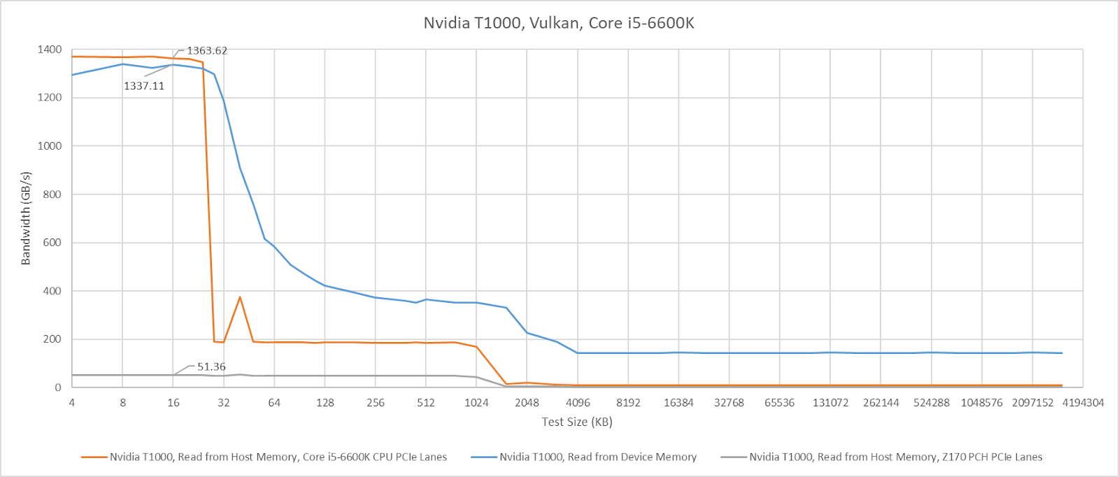 Microbenchmarking Chipsets for Giggles - by Chester Lam
