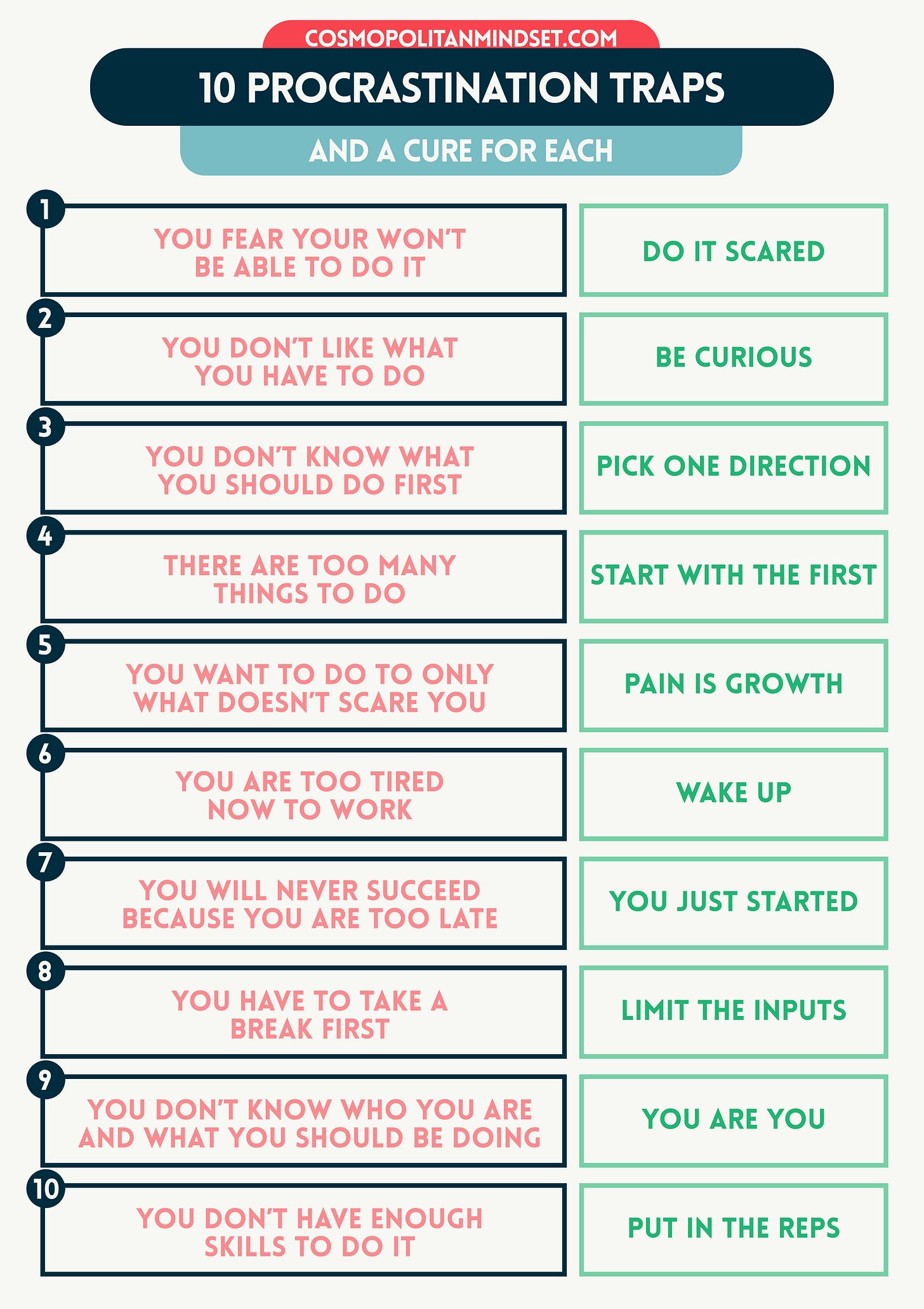 10 Procrastination Traps and a Cure for Each