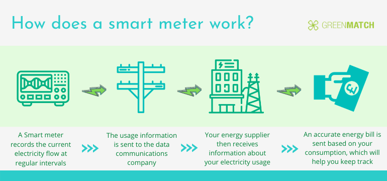 greenmatch.co.uk