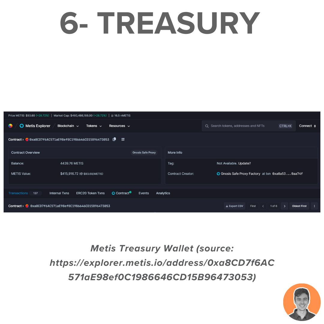 Metis- $420m Ecosystem Incentives - by Jake Pahor