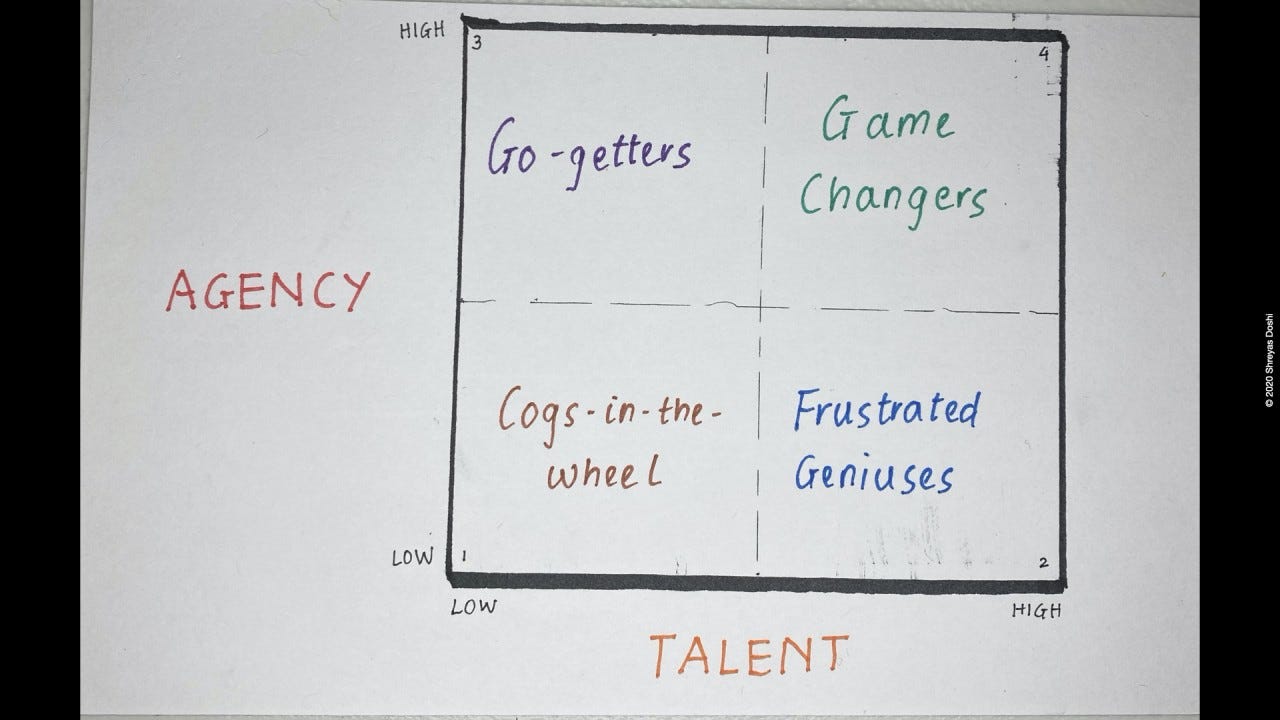 Agency and Talent: Cogs-in-the-wheel, Frustrated Geniuses, Go Getters, Game Changers