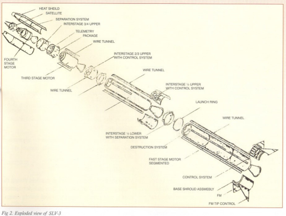 SLV-3 Exploded View SLV-3 Exploded View