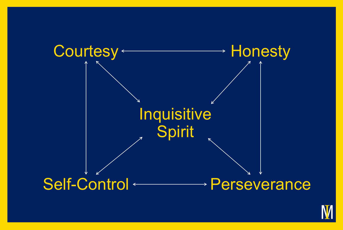 A photo of the five values identified in this newsletter: courtesy, honesty, perseverance, self-control, inquisitive spirit. A photo of the five values identified in this newsletter: courtesy, honesty, perseverance, self-control, inquisitive spirit.