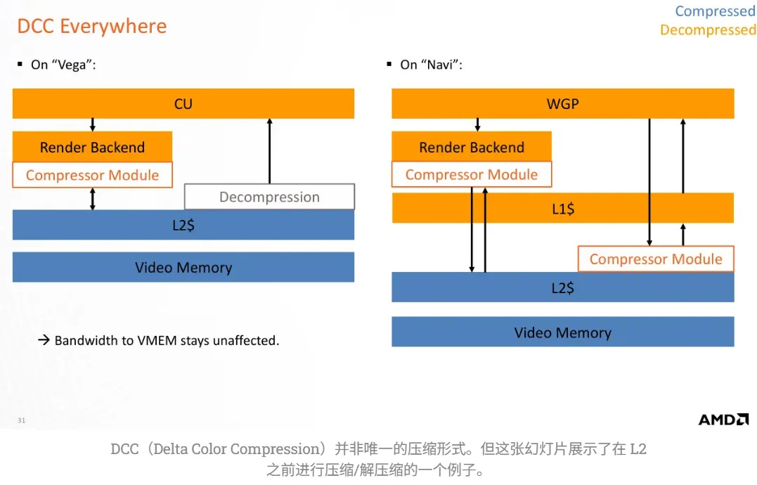 AMD RDNA4 GPU Architecture: A Detailed Explanation!