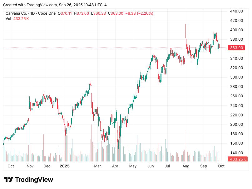 TradingView chart TradingView chart