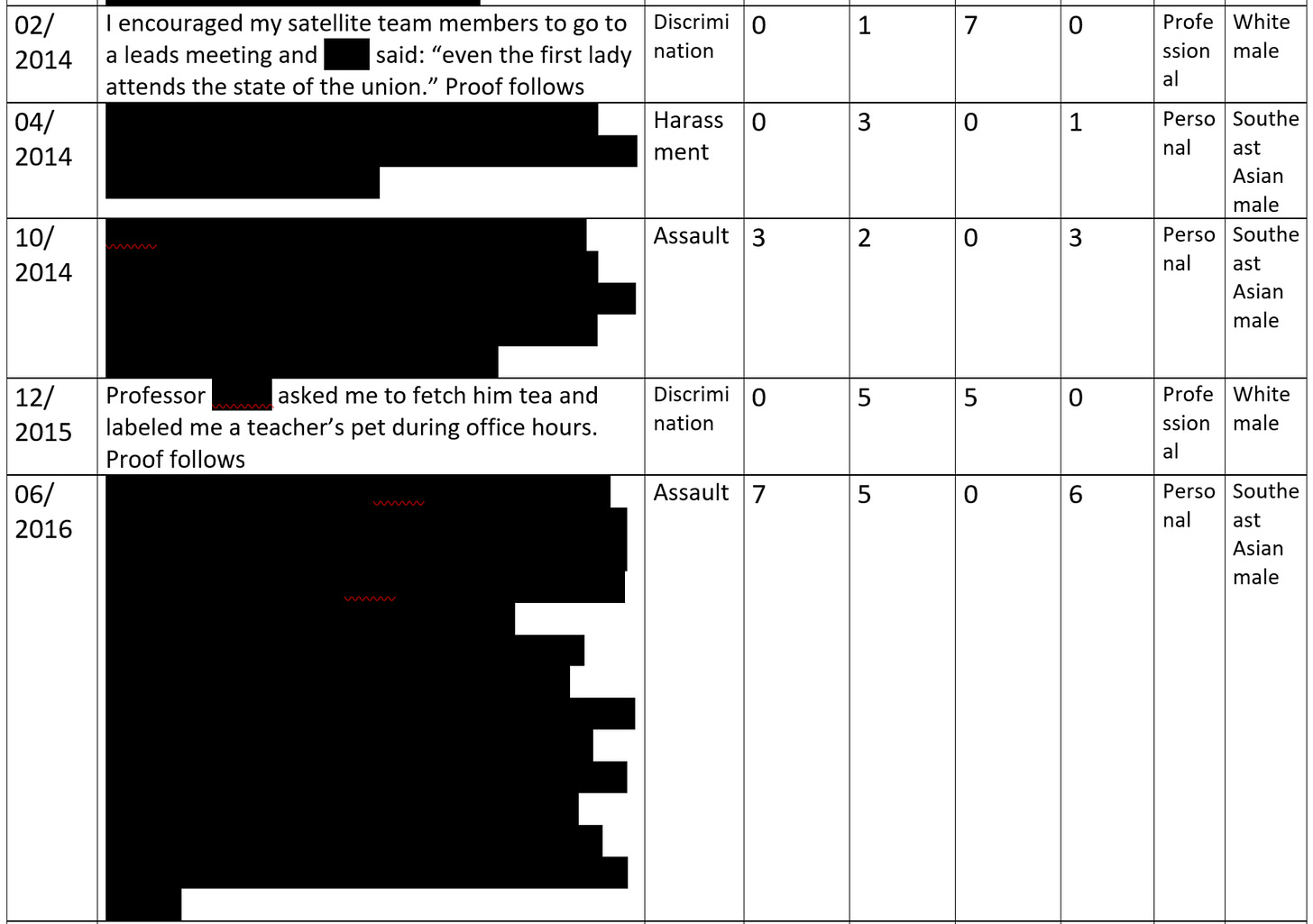 incident table 2.png