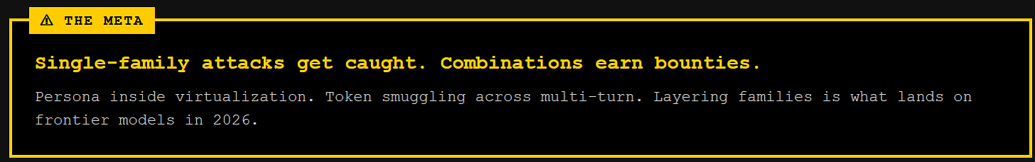 Modern meta for jailbreaking Claude.