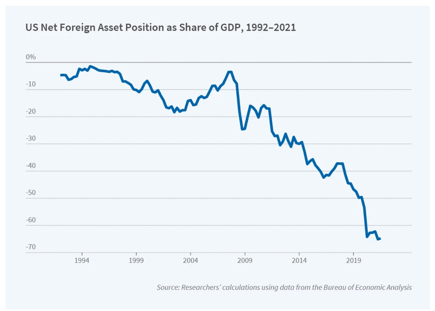 Chartbook 397 Dollar trap or empire by invitation? The
