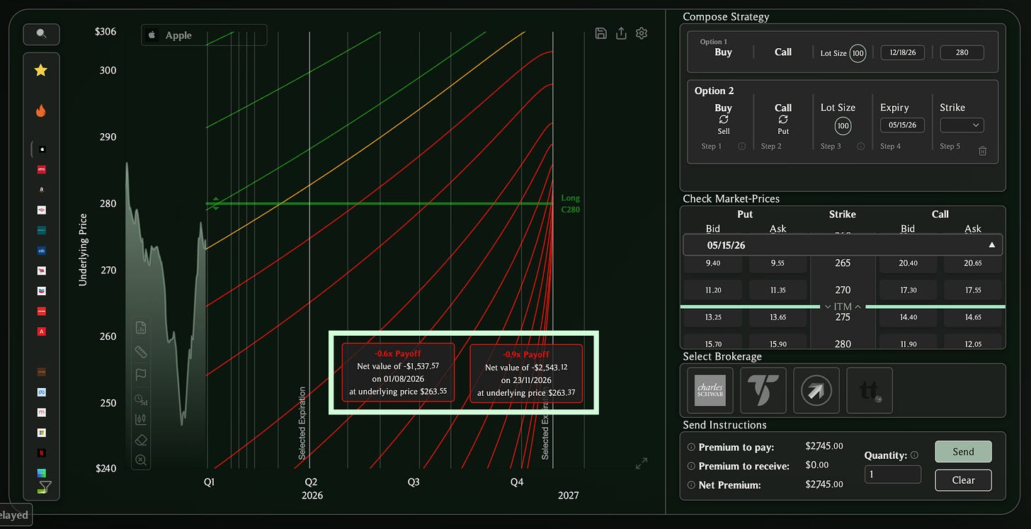 OptiView platform showing how the same underlying price results in a greater loss closer to expiration due to time decay