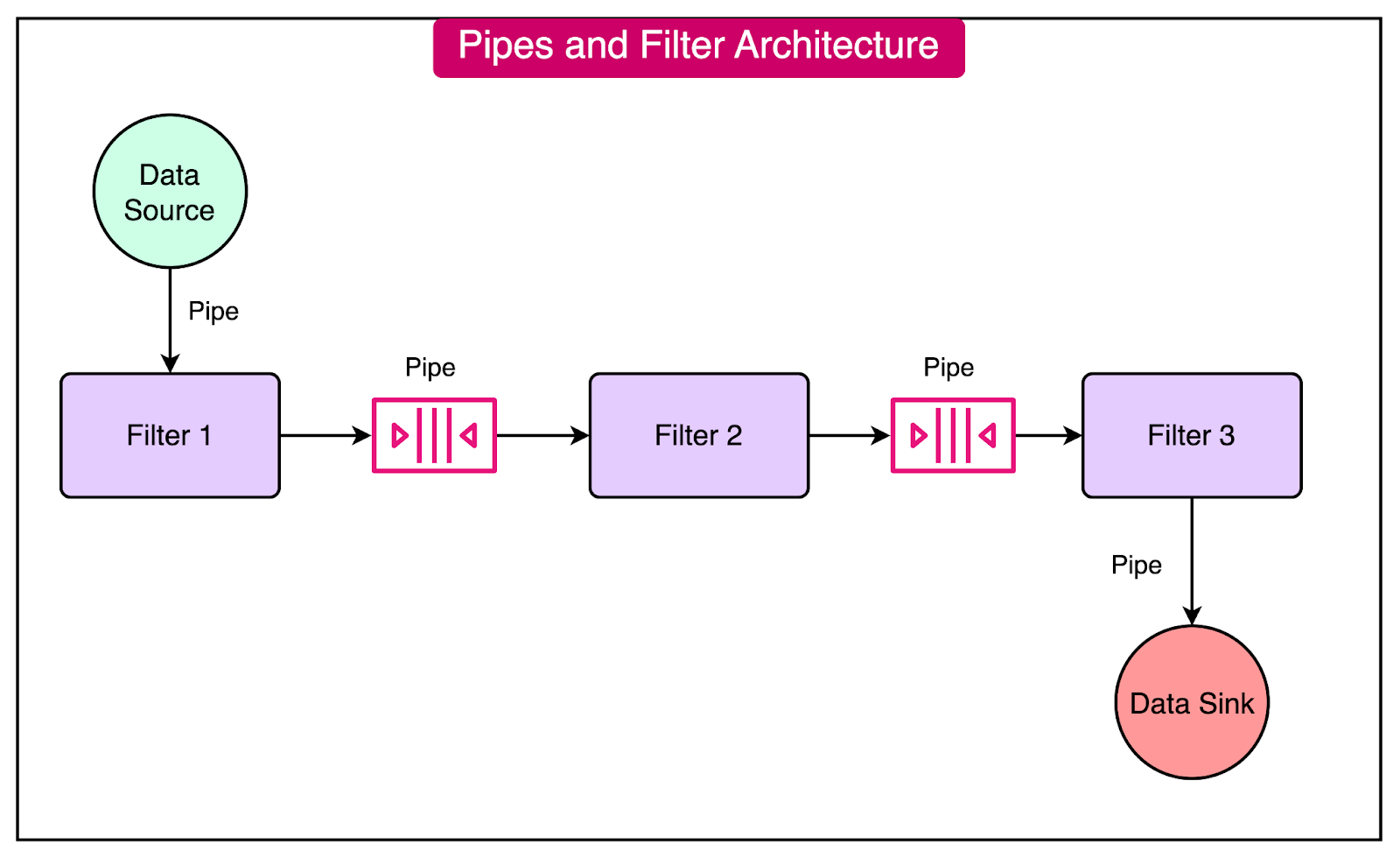 Software Architecture Patterns - ByteByteGo Newsletter