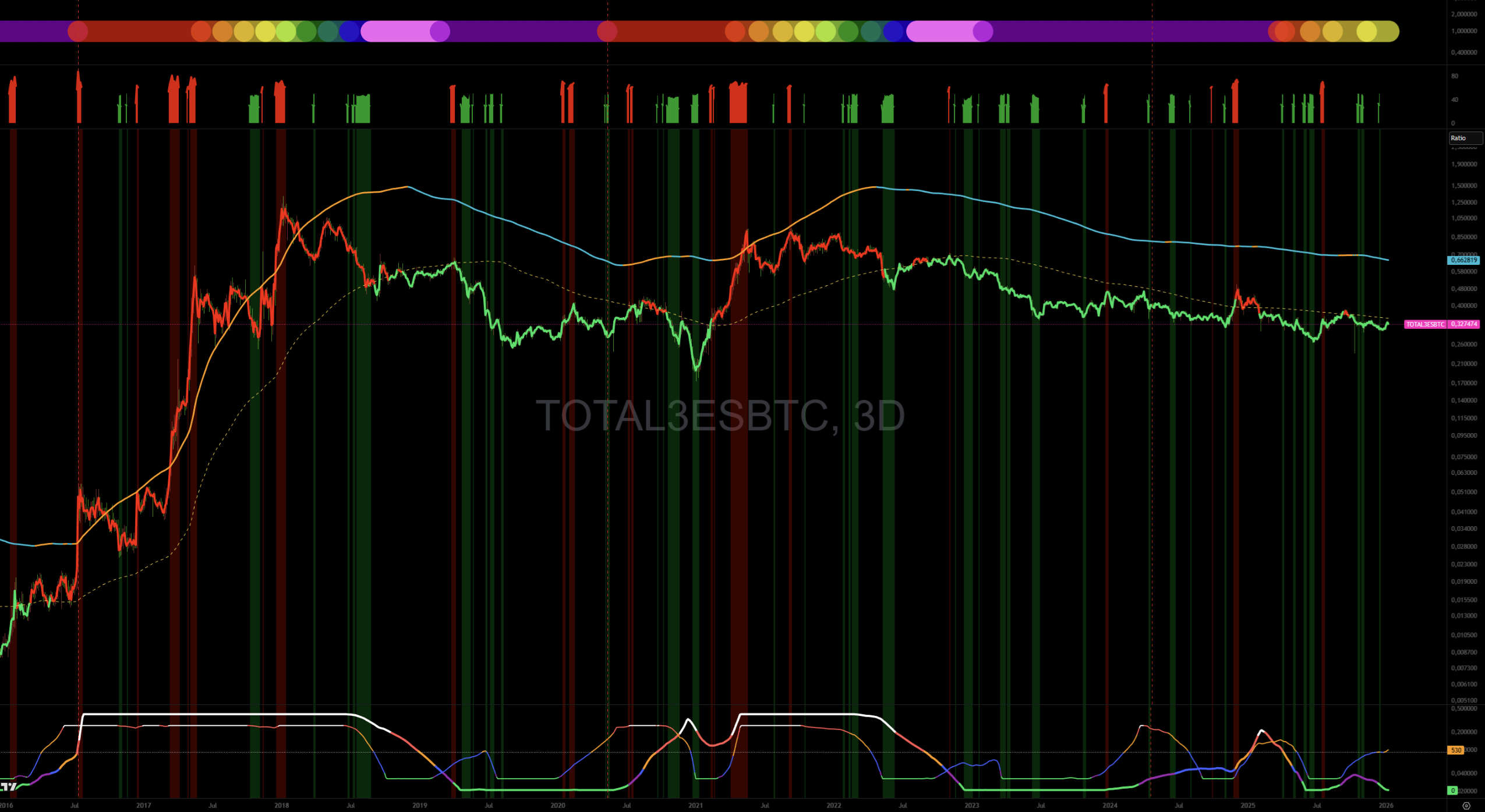 Leer el mercado más allá del precio - Objetivo Bitcoin