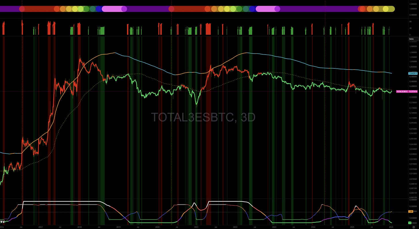 Leer el mercado más allá del precio - Objetivo Bitcoin