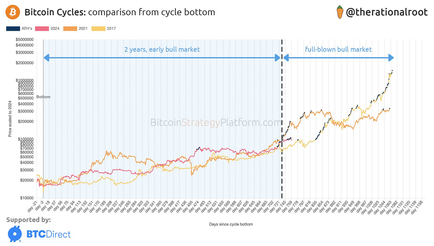 O que podemos esperar do Bitcoin em 2025?
