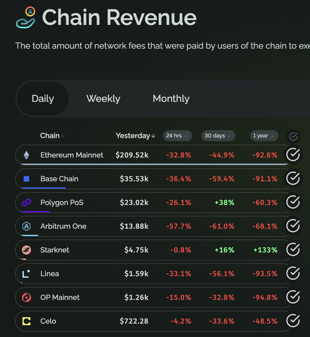 Starknet 中文日报- 770 - by Starknet 中文社区- Starknet 中文