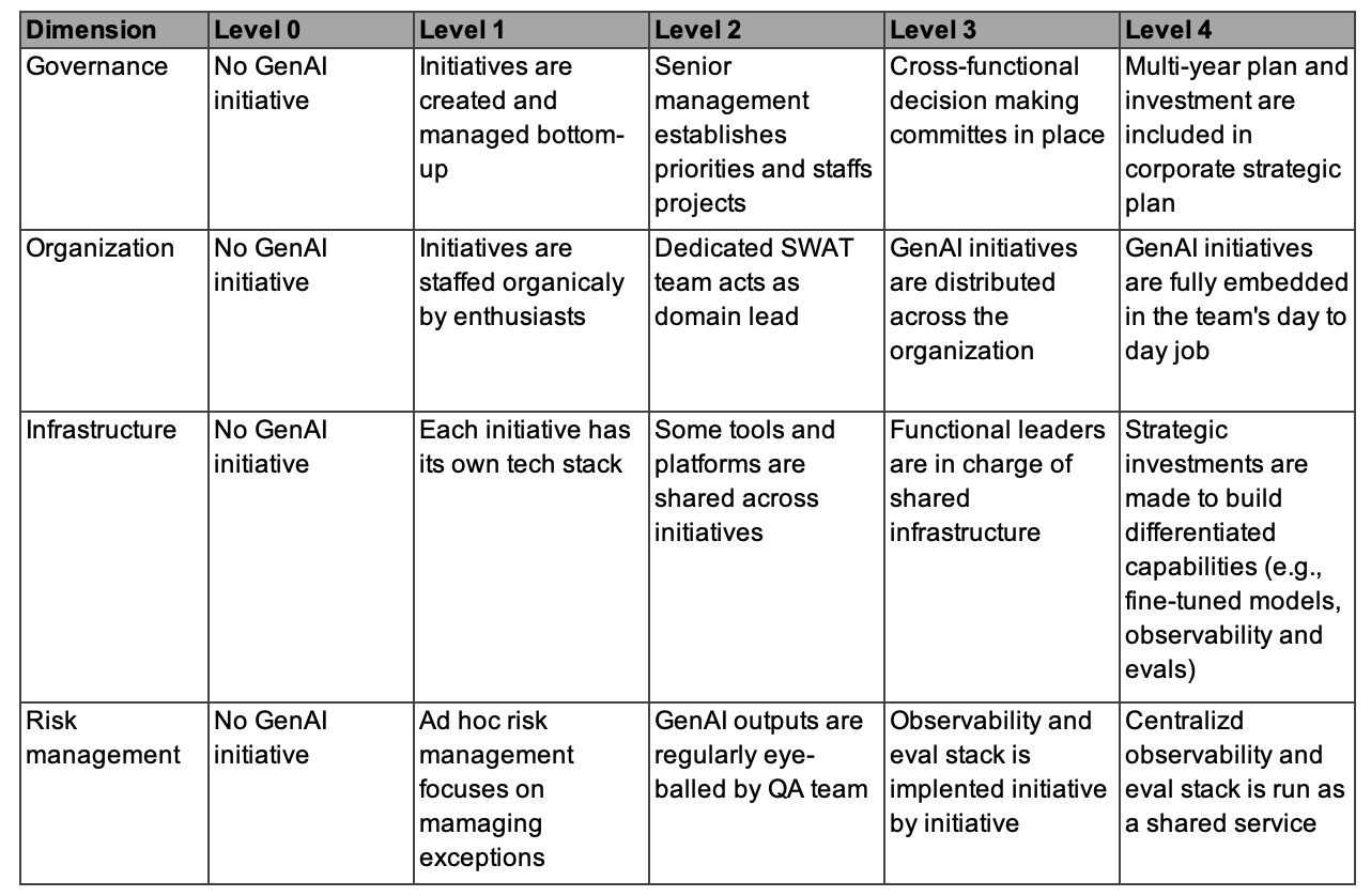 A table of text on a white background

AI-generated content may be incorrect.