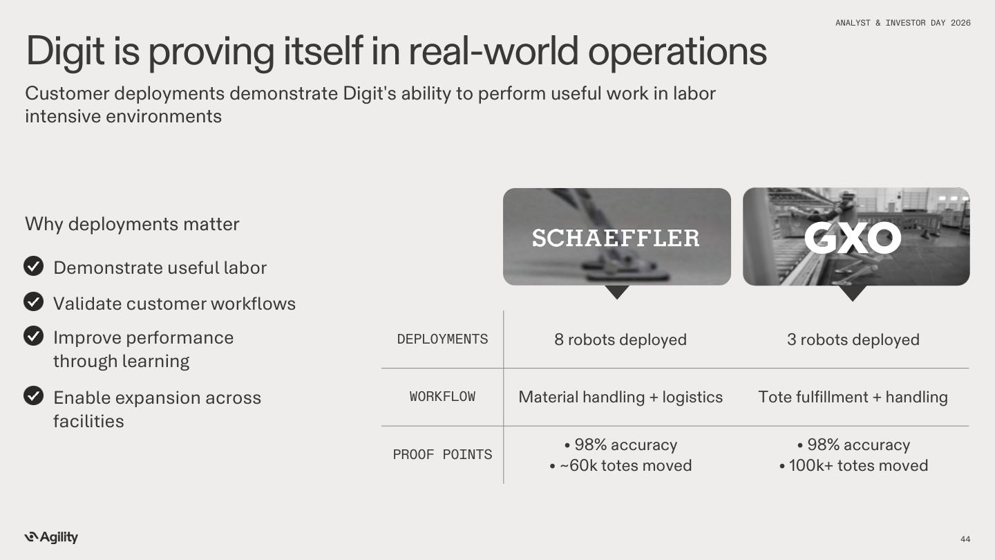 Agility Example Learning Agility Investor Day. What Changed? Is There An Opportunity Here? First ...