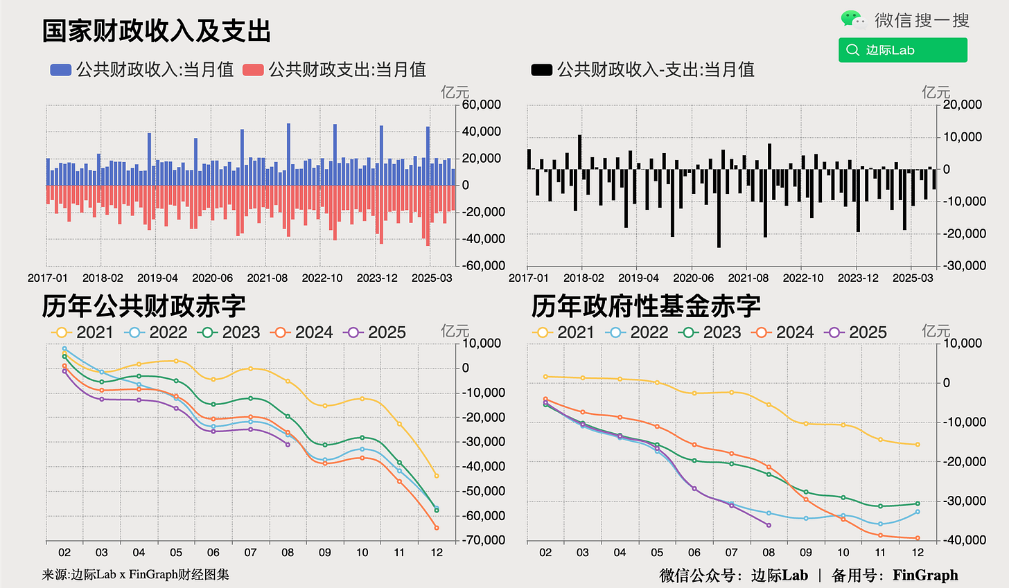 FinGraph每日财经图集：2025年09月17日（晚） - FinGraph财经图集