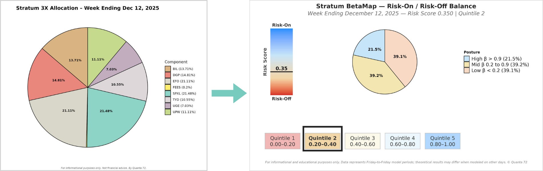 Tactical Allocation, a Sharper Lens on ES Futures Returns