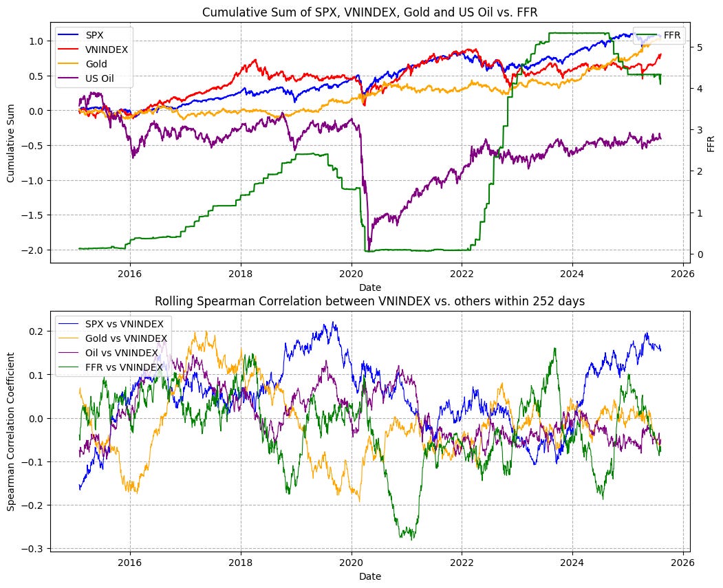 [TECHNICAL INSIGHTS] - FFR VÀ ẢNH HƯỞNG ĐẾN CÁC REGIMES (PHẦN 1)