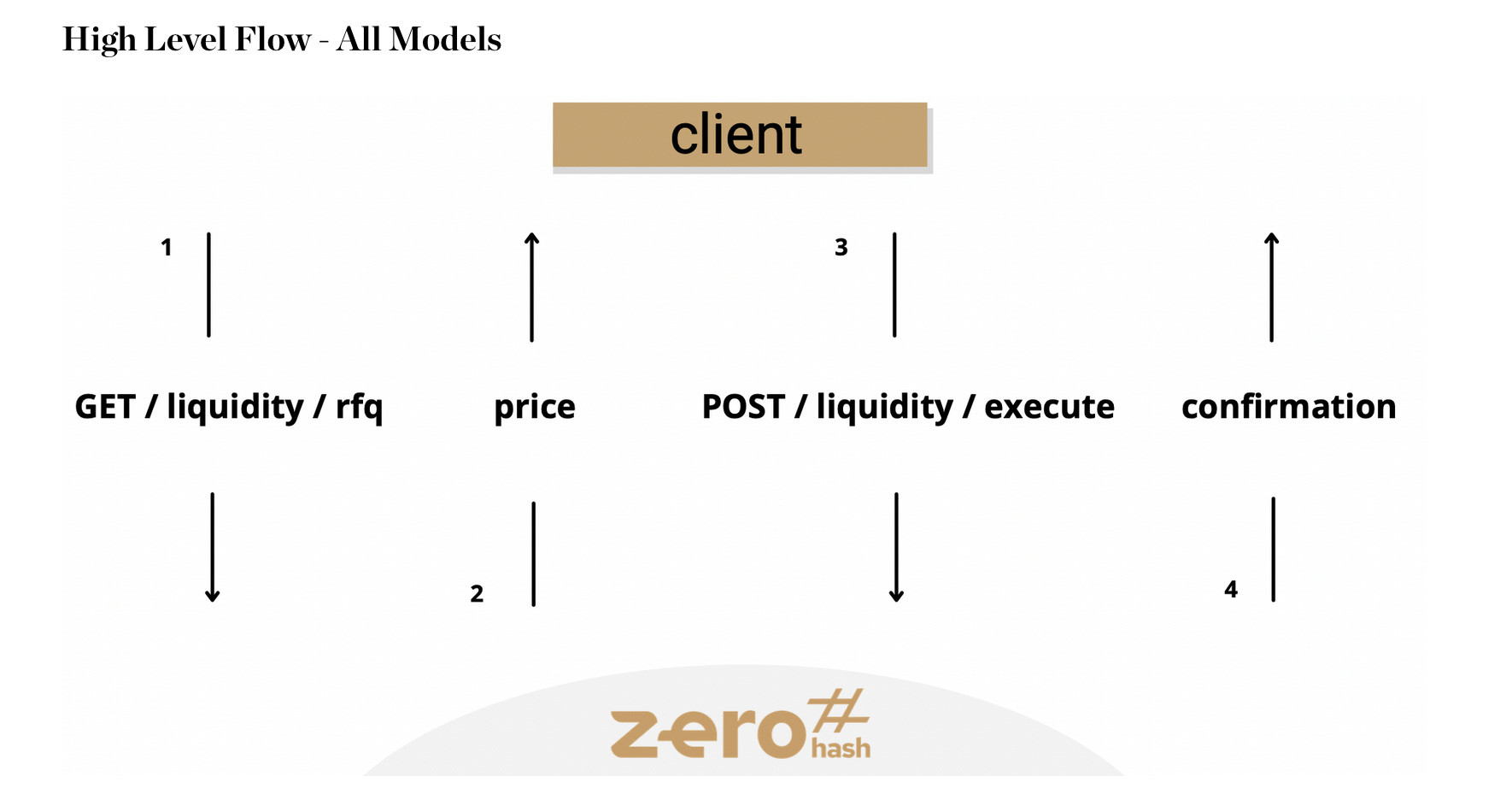Podcast Conversation: Embedding crypto assets into fintech footprints, with Zero  Hash CEO Edward Woodford