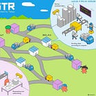 A Beginner’s Guide to Nostr