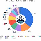 Portfolio Update February 2026 - Gains & Pains