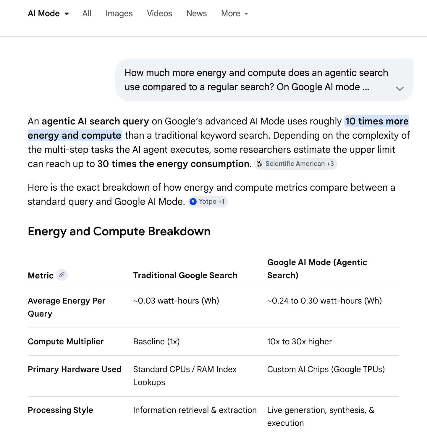 agentic search uses a lot of power - google ai mode agentic search uses a lot of power - google ai mode