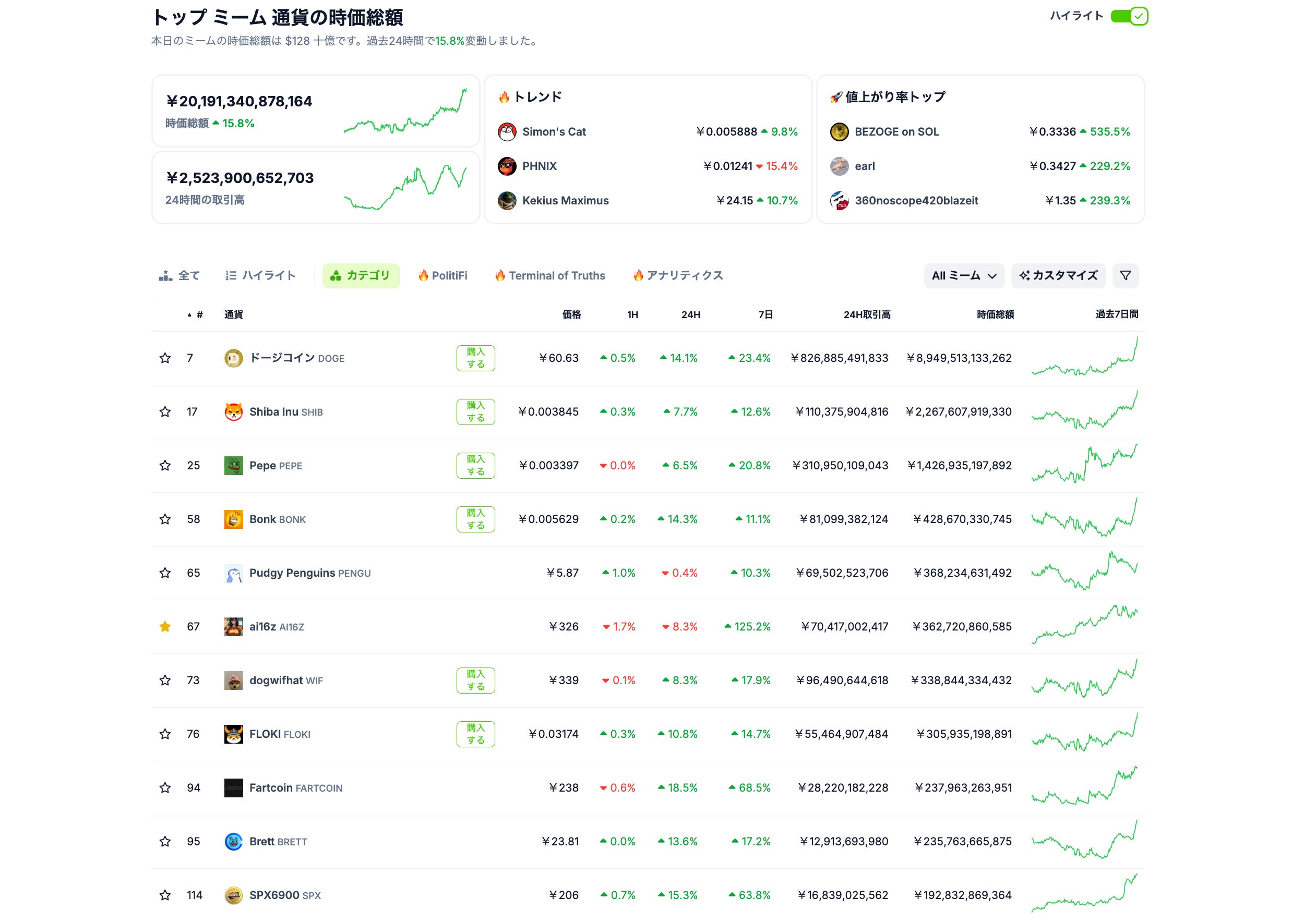 先週のweb3市場を5分で振り返り - by mitsui - web3 Research JAPAN