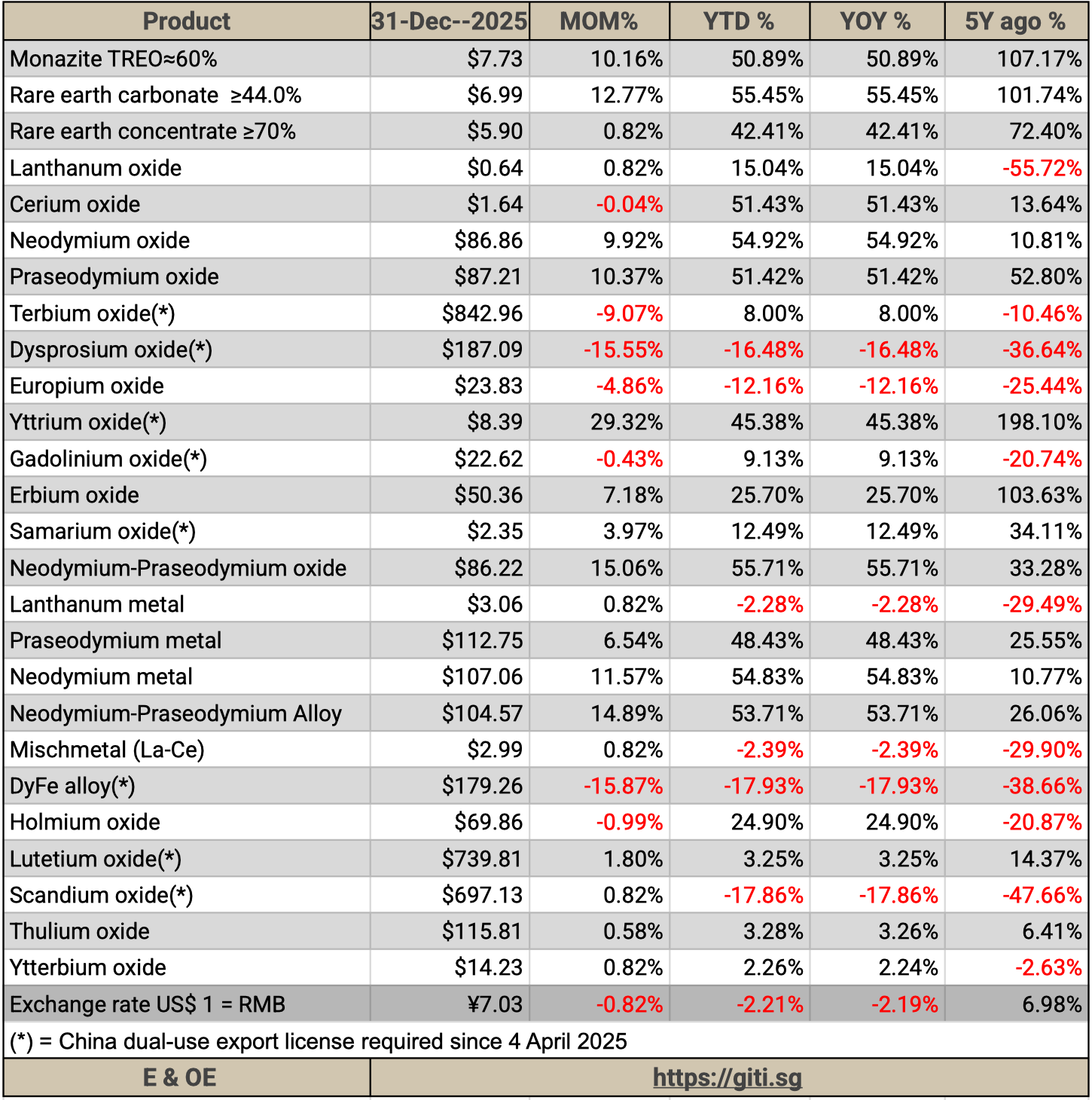 Repm Demand China RE and REPM Exports drop since Dual-Use License; Japan moves on ...