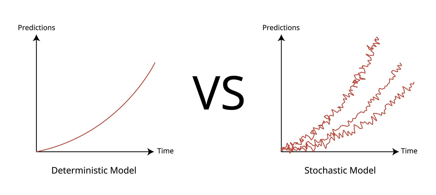 Image of overfitting vs underfitting graph