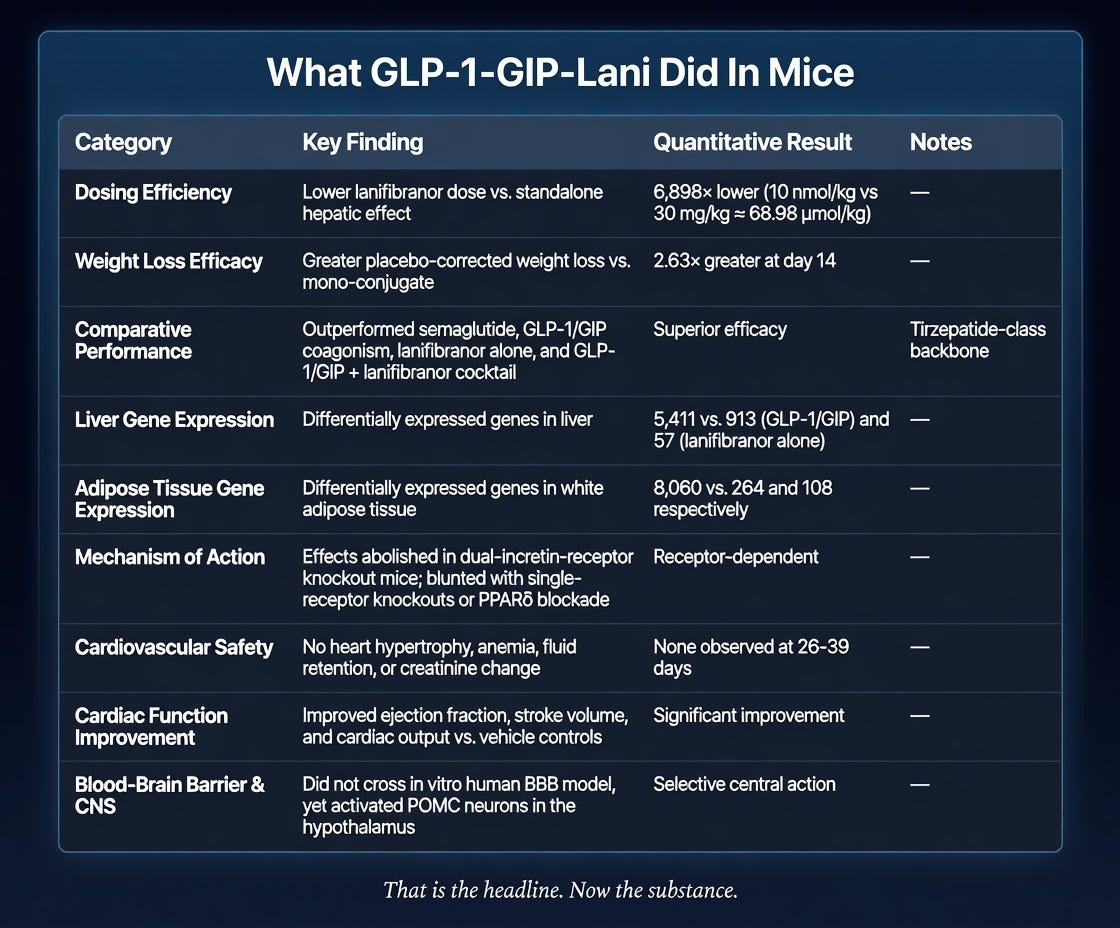 glucagon-like peptide-1 glp-1 receptor agonists administration GLP-1 Agonists: A Comprehensive Overview