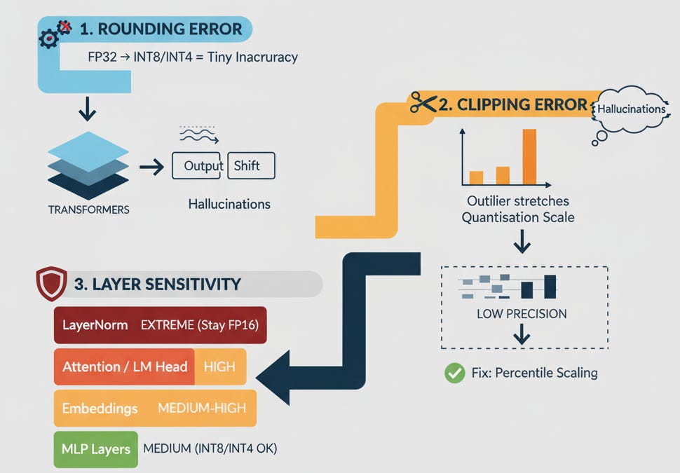 Deep Dive into Quantization of LLMs - by Bhavishya Pandit