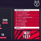 ANÁLISIS TÁCTICO: BARCELONA-BETIS (5-1)