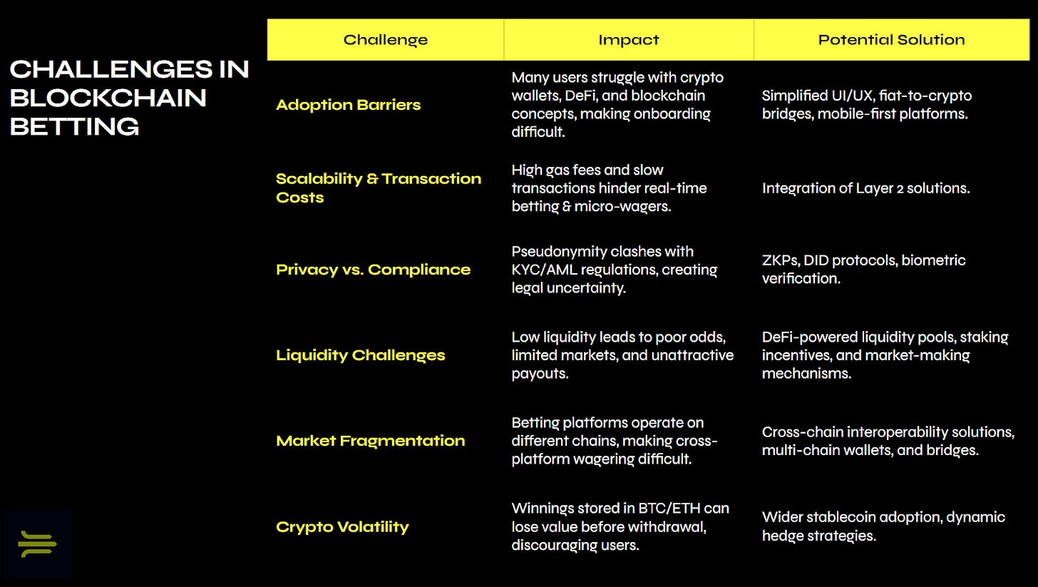 crypto wagering platforms