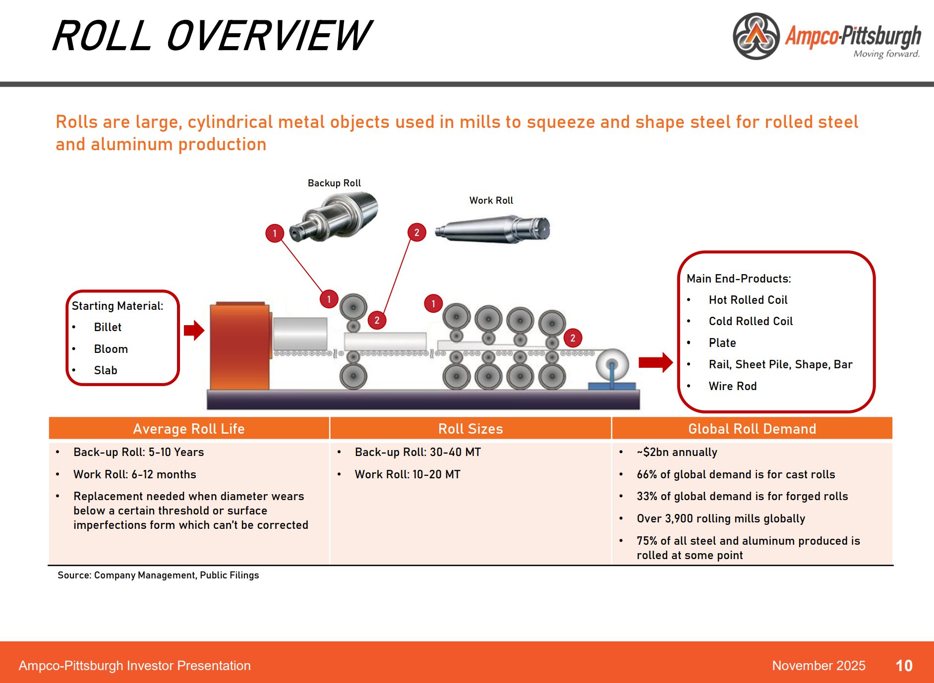 Ampco-Pittsburgh Corporation ($AP): A good business bad business setup ...