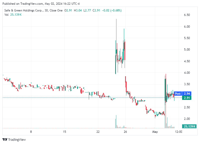 TradingView chart TradingView chart