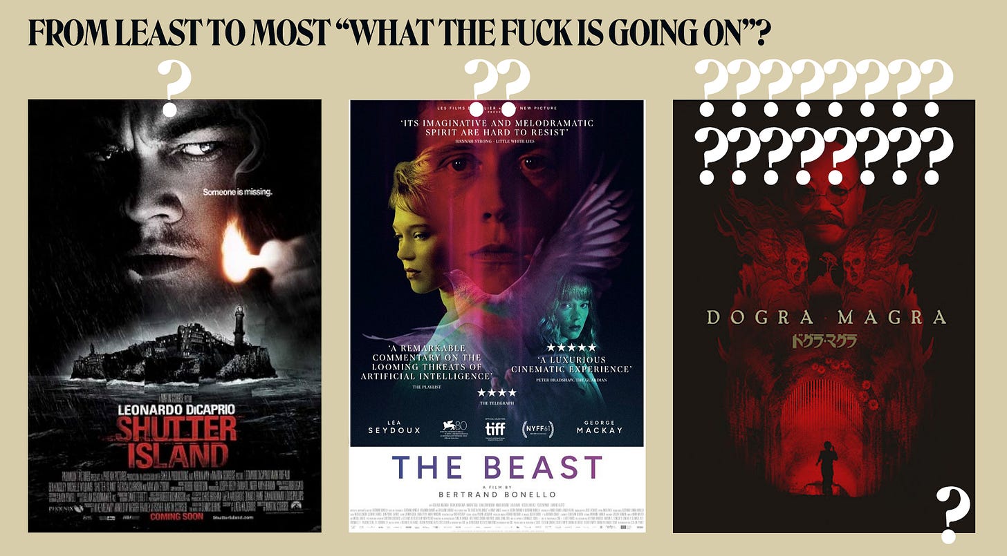 An image with a beige background with black serif text at the top that says “from least to most what the fuck is going”. Below are three movie posters, from left to right, Shutter Island, with one question mark above it. The Beast with 2 question marks, and finally the poster for Dogra Magra with 2 rows of question marks and a lone question mark at the bottom right corner.